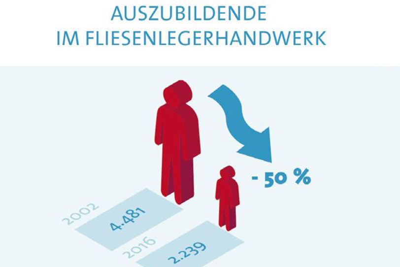 Grafik zur Wiedereinführung der Meisterpflicht.