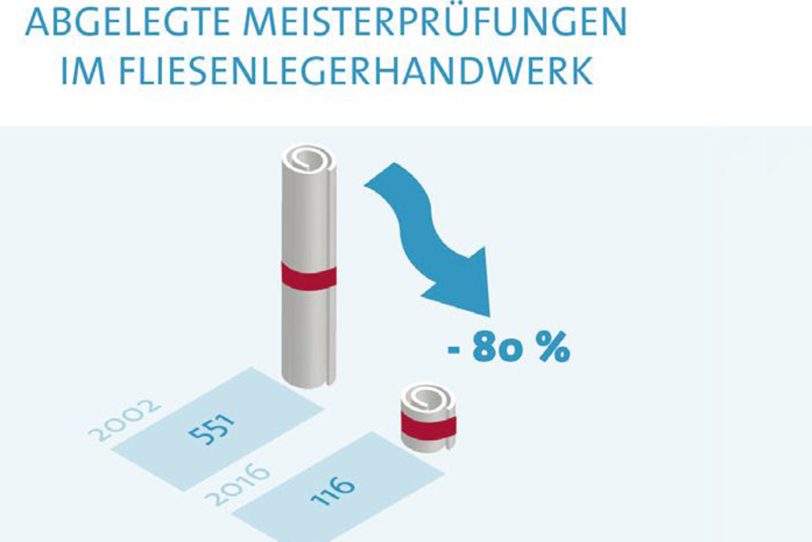 Grafik zur Wiedereinführung der Meisterpflicht.