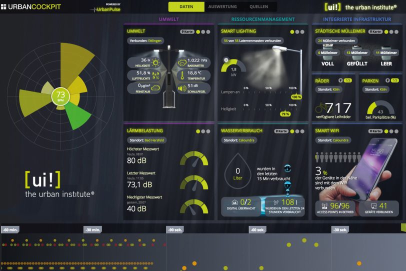 ui-Cockpit für urbane Daten.