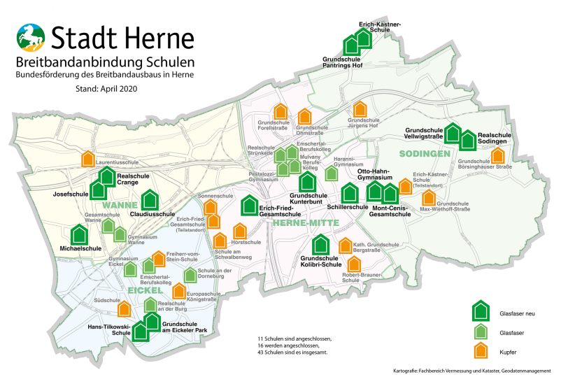 Auch die Herner Schule gehen ans Glasfaserkabelnetz.