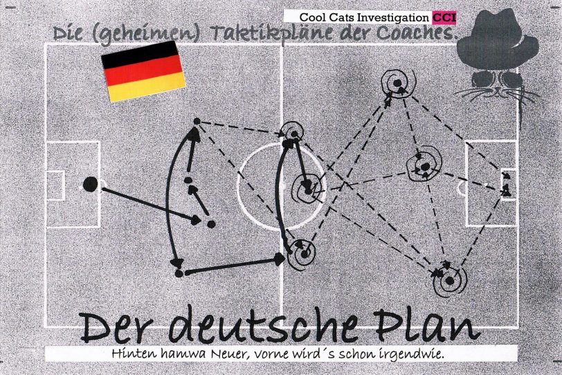 Der Taktikplan der deutschen Nationalmannschaft.
