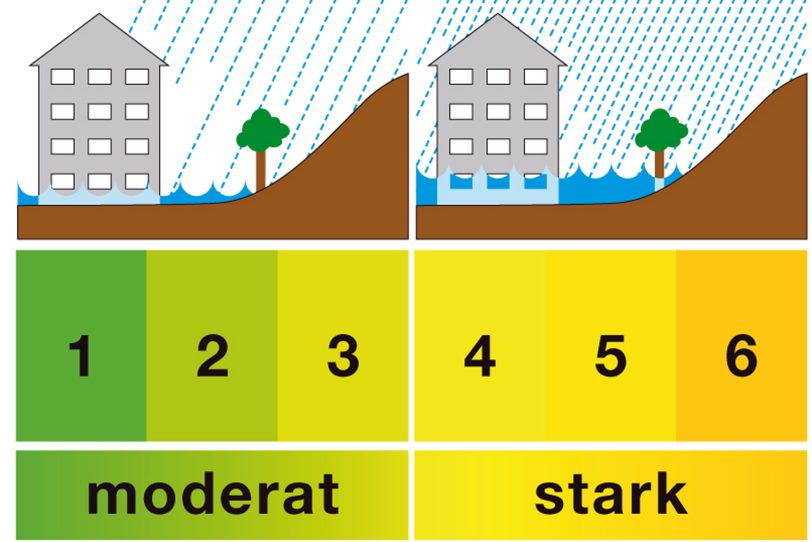 Starkregenindex