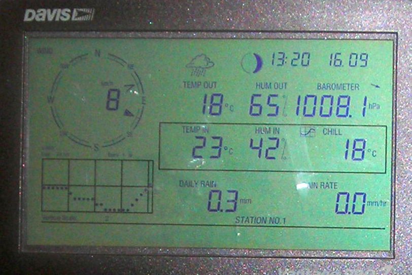Digitale Anzeige der Wettterdaten in der Mont-Cenis-Gesamtschule.